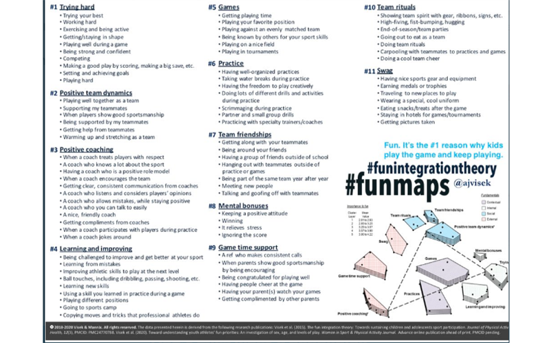 Amanda Visek Publishes New FUN MAPS Findings in International Journal of Sports Science & Coaching